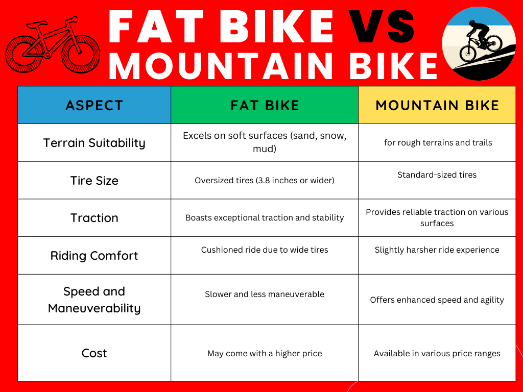 difference between mountain bike and fat bike